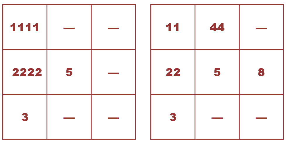 Bruk av Pythagorean-systemet i numerologi for personer født etter 2000
