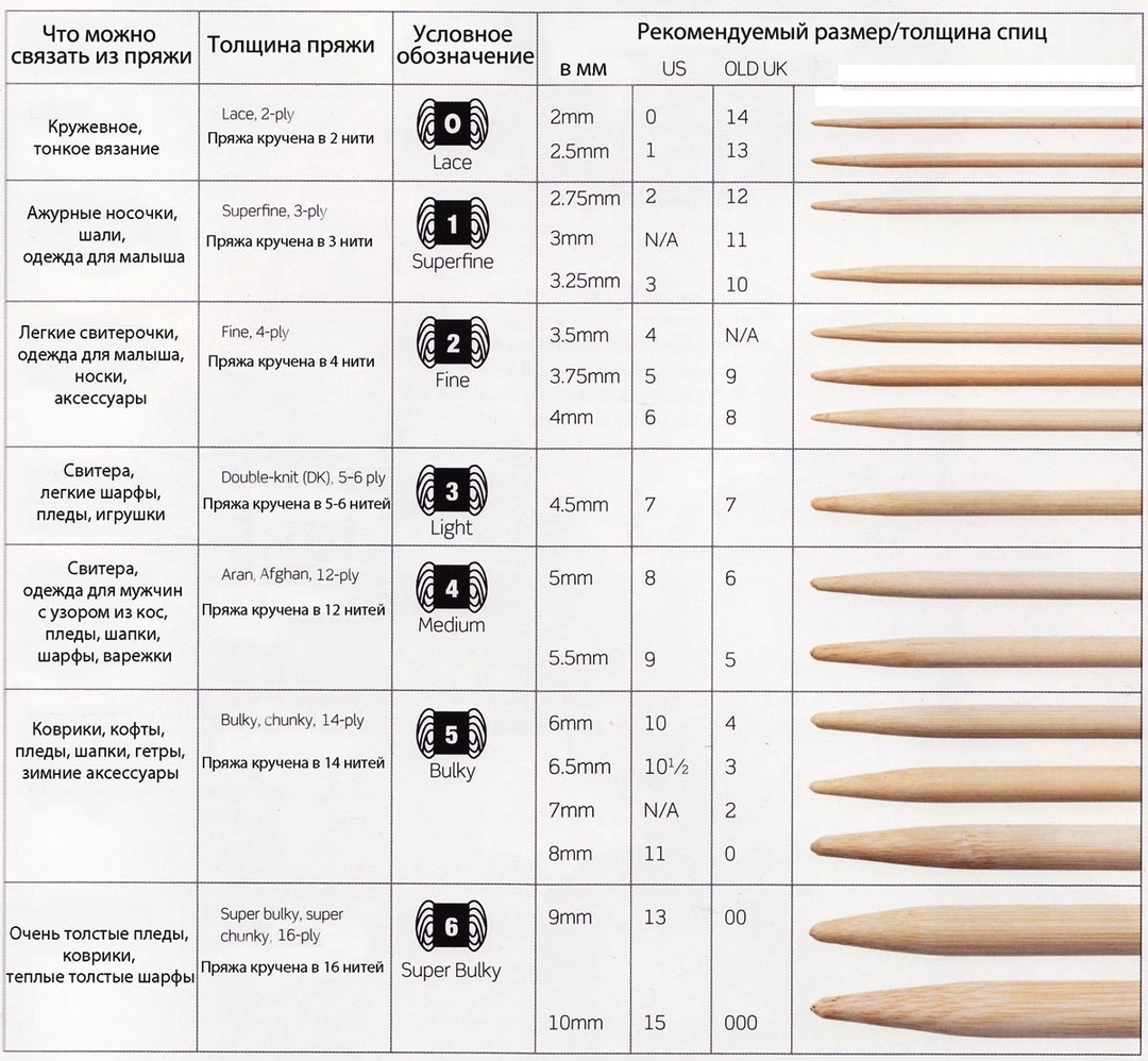 Hur man binder vackra tofflor med virkar och nålar? Original tofflor-strumpor och tofflor-stövlar, system