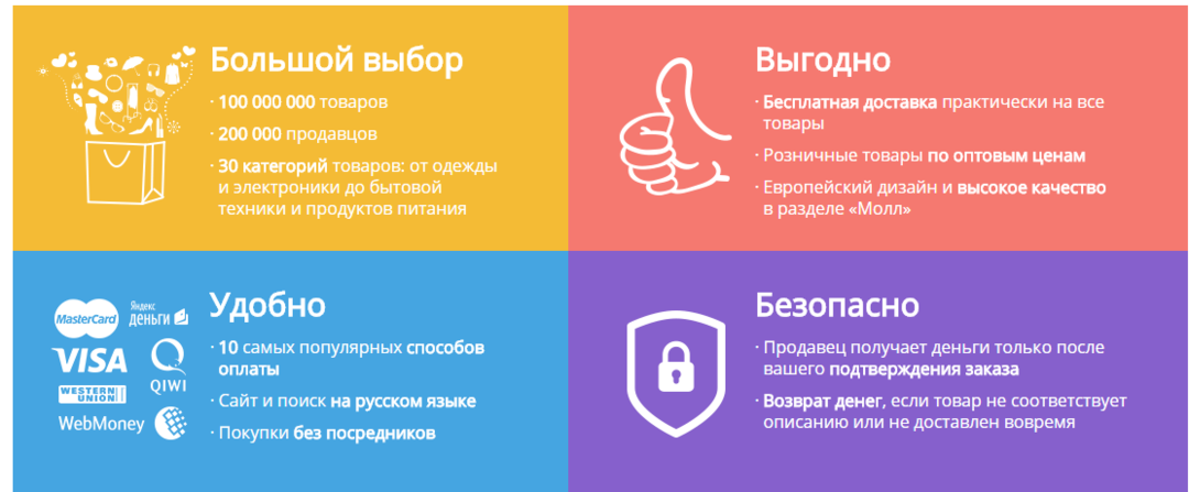 Kako se registrirati za Aliexpress u Krim: ručno, video, punjenje uzorka, popust pri registraciji za prvu narudžbu