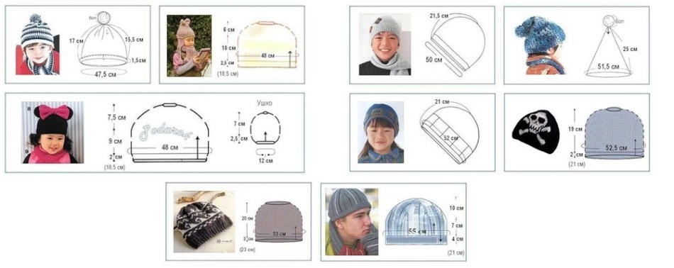 Rozmiar czapek dla dzieci według wieku. Obwód głowy u dzieci: stolik na czapkę