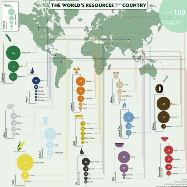 המדינה העשירה ביותר בעולם לפי הערכות שונות