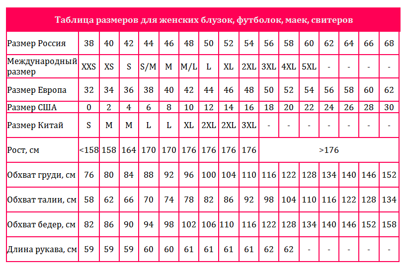 Hvordan vælger du den rigtige størrelse til kvinders tøj, kjoler, bluser til Alyexpress? Tabel over overensstemmelse mellem internationale, russiske, amerikanske, europæiske og kinesiske størrelser af kvinders tøj til Alyexpress