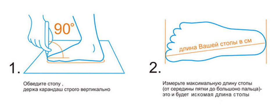 Длина стопы как измерить. Измерение длины стопы. Измерить длину стопы правильно. Замер длины стопы. Измерение длины стопы для обуви.