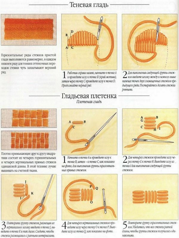 Alles over borduursteken voor beginners