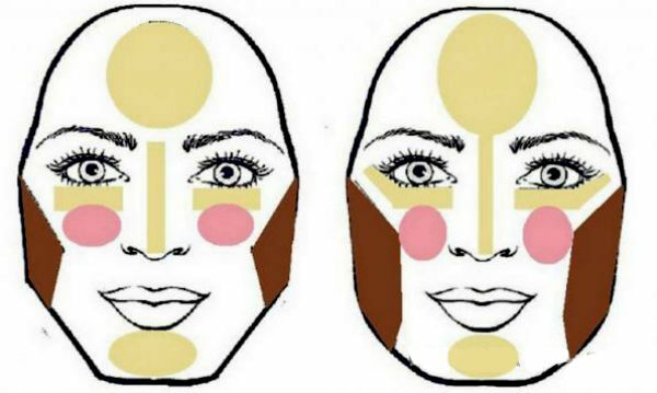 Make-up beeldhouwen gezichten voor beginners