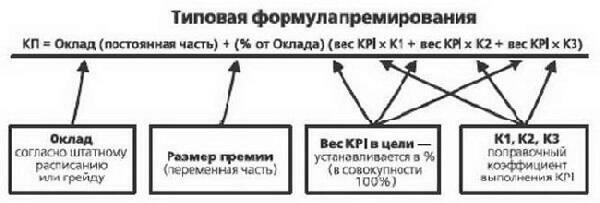 Gerente de vendas Kpi: o que é isso e como usá-lo?