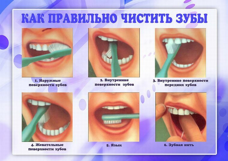 Como escovar corretamente os dentes: conselhos para pais e filhos