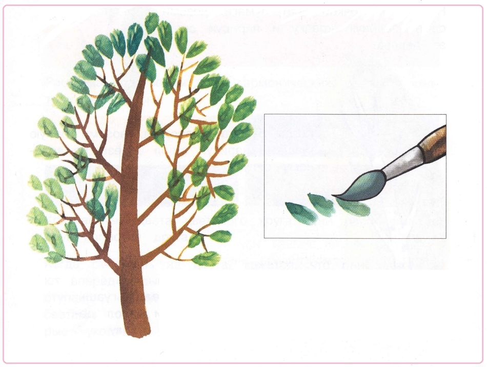 Деревья для рисования для детей. Рисование деревьев для дошкольников. Рисование деревьев в старшей группе. Уроки рисования дерева для детей.