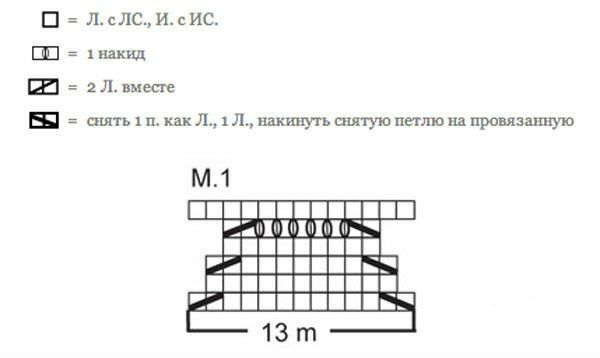 Piękne dzianinowe koce dla noworodków własnymi rękami