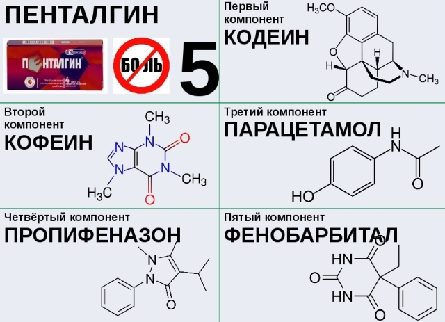 A droga "Pentalgin" com mensalmente: regras de recepção, restrições e preço