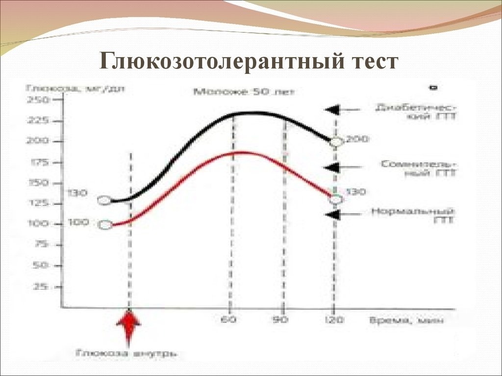 Gliukozė kraujyje. Padidėjęs ir sumažėjęs cukrus: simptomai, priežastys, gydymas ir prevencija