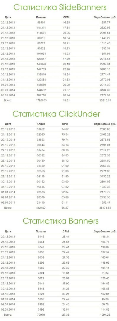 Ganhando um webmaster com Advmaker