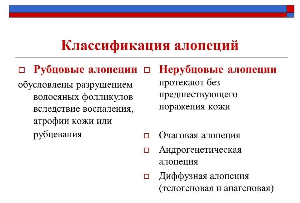 Kas yra alopecija vyrams, moterims, vaikams: simptomai, požymiai, priežastys, gydymas. Plaukų slinkimas: kaip sustoti?