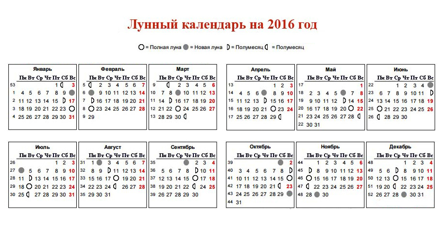 15 апреля 2016 года. Лунный календарь. Лунный календарь 2016. Лунные сутки в 2016 году. Лунный календарь 2016 года фазы Луны.