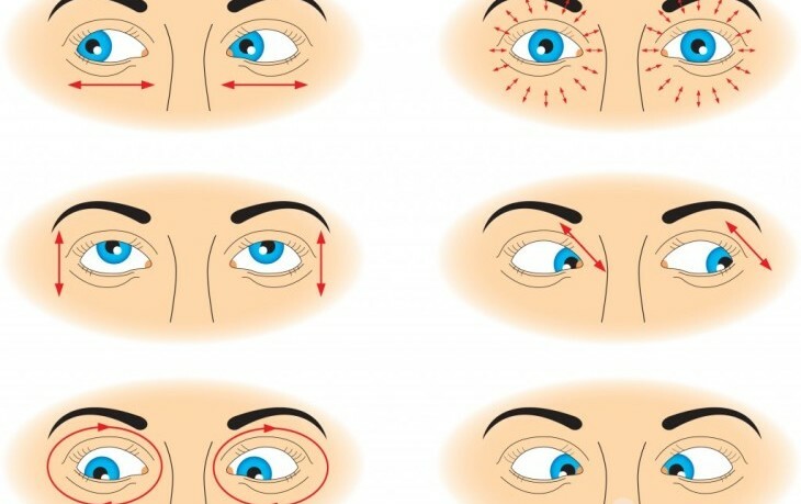 Visão -2: prevenção e melhoria