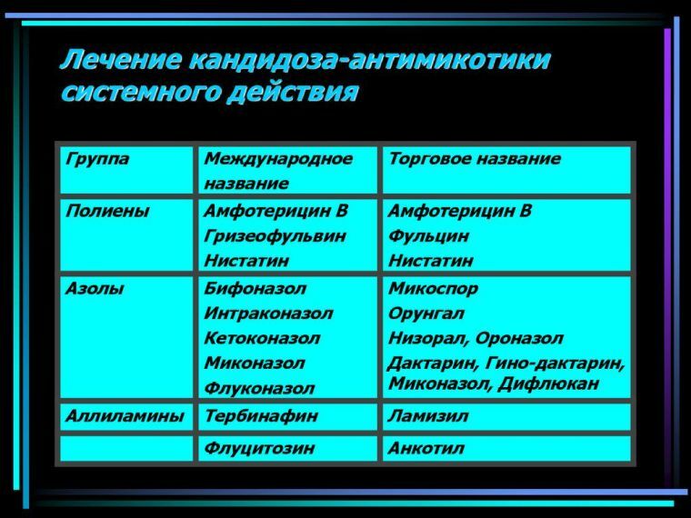 Medicamentos antifúngicos sistêmicos e locais para o tratamento da candidíase