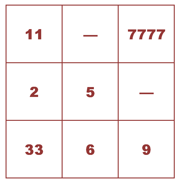 The values ​​of combinations of numbers in the Pythagorean psychomatrix in numerology by the date of birth