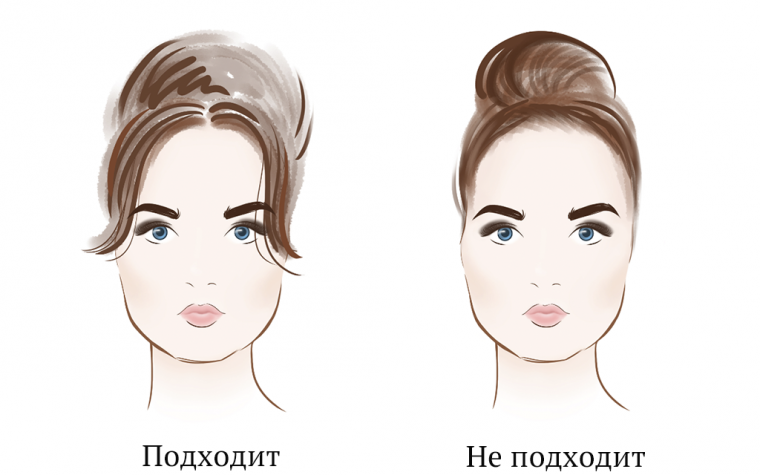 Какие прически вытягивают лицо Hairstyles for the round face. Hairstyles for a round face on medium, short, lon