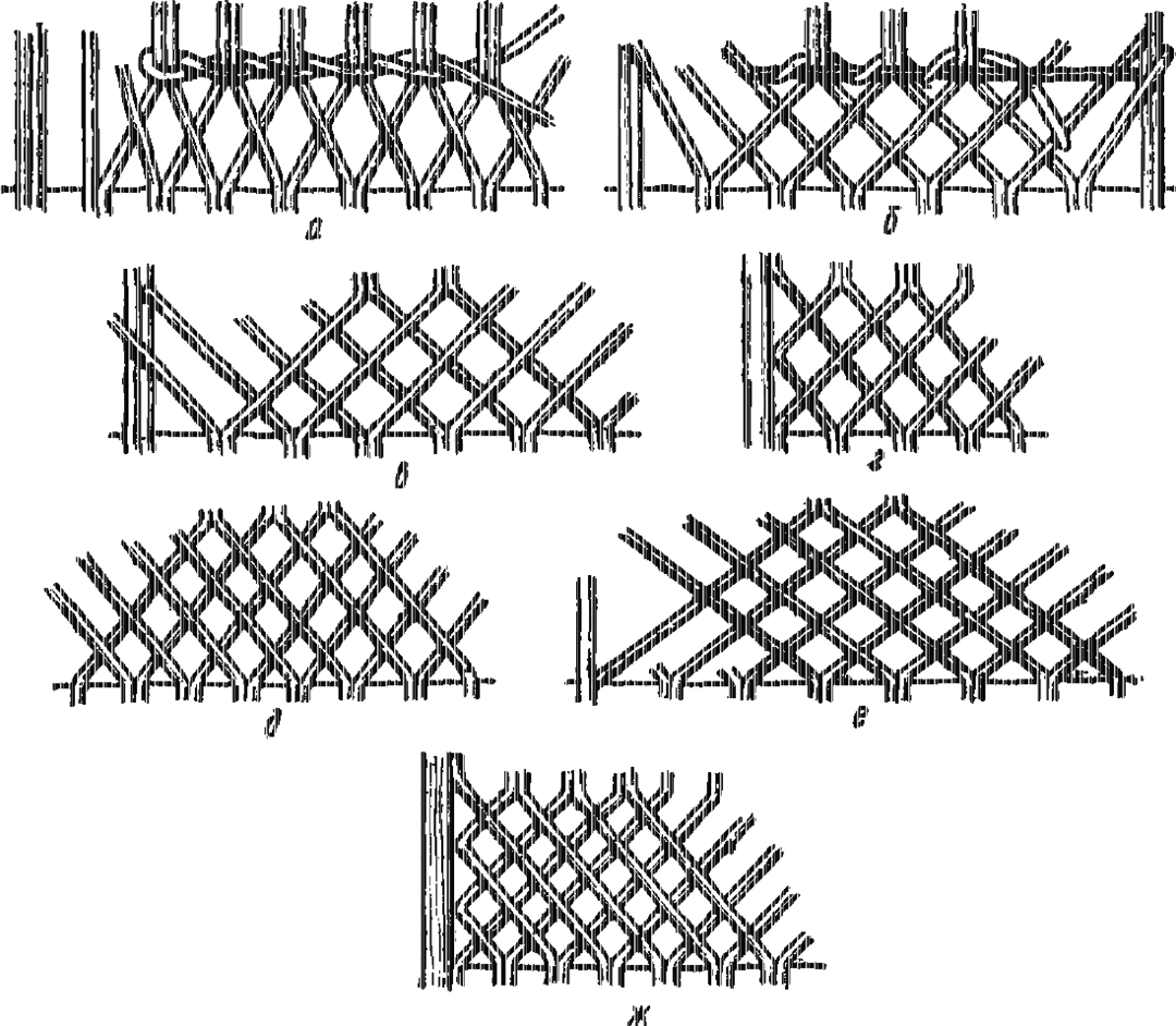 Ajalehtede torude kastide ja kastide kudumine: mustrid, diagrammid, kirjeldus, meistriklass, foto