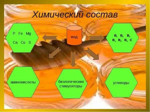 Cała prawda o składzie miodu