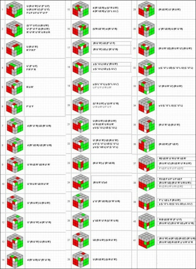 Алгоритм сбора кубика рубика 3х3 для начинающих в картинках