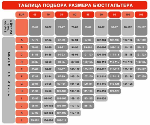 Замена размера. Таблица подбора размера бюстгальтера. Взаимозаменяемые Размеры бюстгальтеров таблица. Взаимозаменяемые Размеры. Смежные Размеры бюстгальтеров таблица.