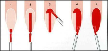 Gel-laca. Manicure em casa