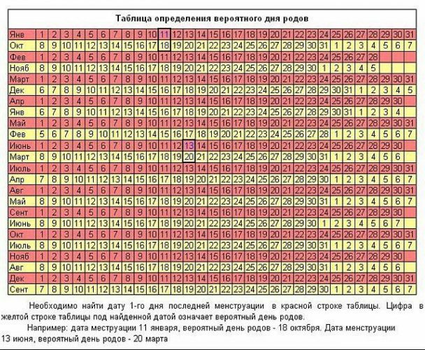 Oblicz datę urodzenia na miesiąc