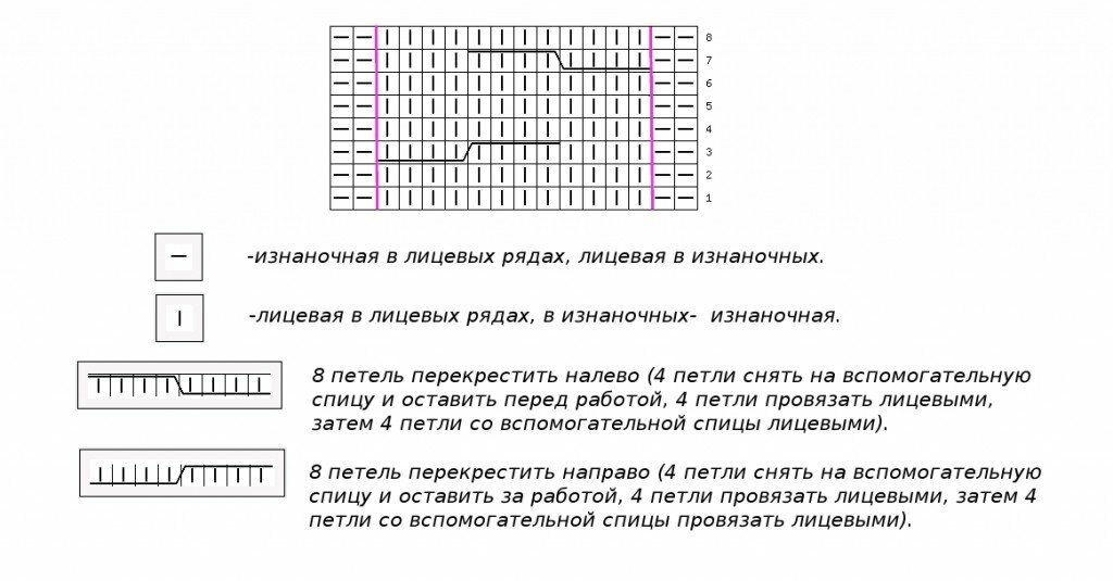 Arados de tricô com agulhas de tricô: um diagrama com uma descrição