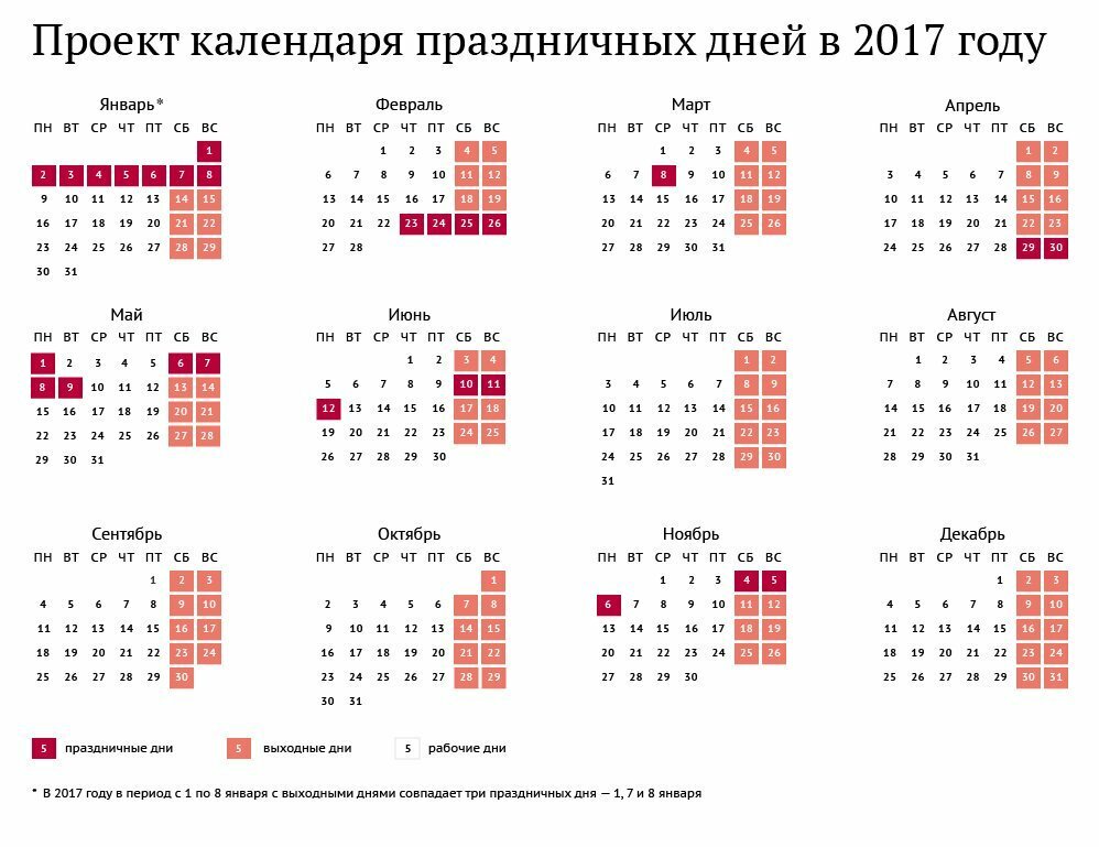 Wat wordt het nieuwe jaar 2017?Kalender van werkdagen, feestdagen en vakanties voor 2017