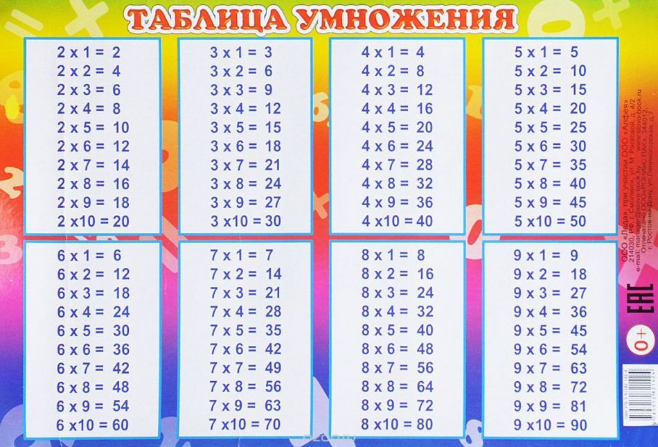 How To Learn 6 Times Tables Fast