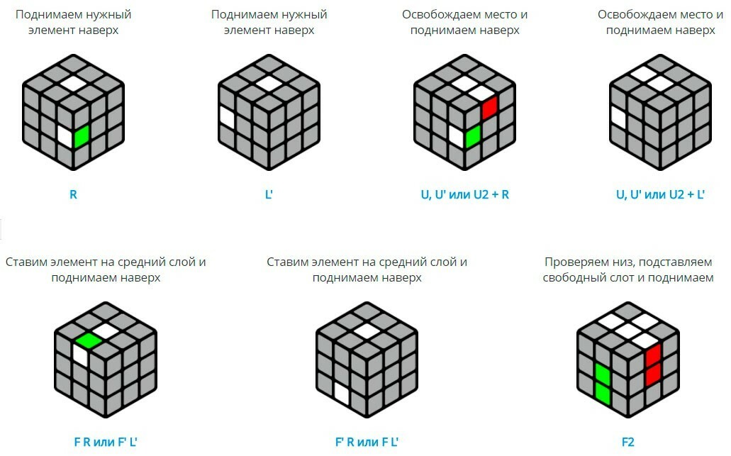 Кубик рубика самая простая сборка. Схема сборки кубика Рубика 3х3. Простая схема сборки кубика Рубика 3х3. Схема сбора кубика Рубика 3х3 для начинающих. Кубик рубик 3х3 схема.