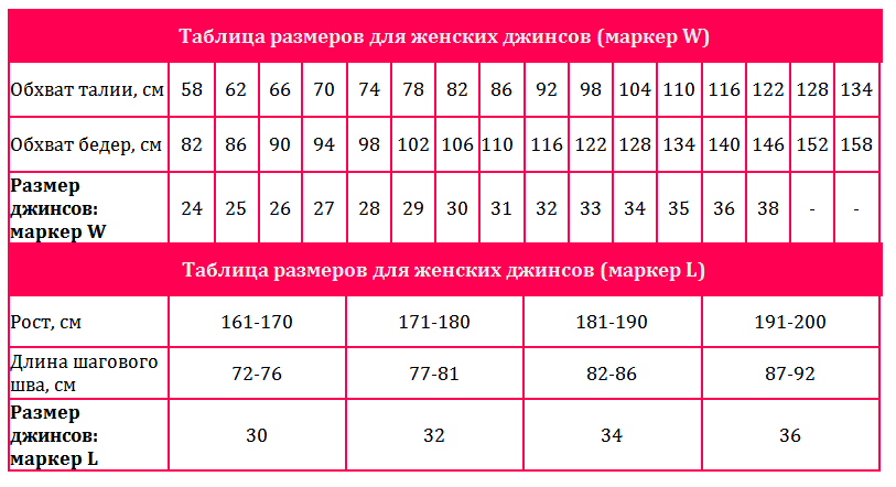 Размер джинсов женских 31 это какой. Размерная сетка джинс Европейский 32. Таблица соответствия размеров брюк для женщин. Размерная сетка 28 размер джинсы женские. Джинсы Размерная сетка для женщин 32 размер.