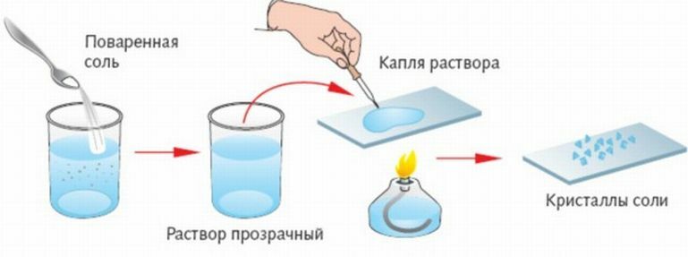 Jak myć zęby solą z maksymalną korzyścią i minimalnymi szkodami?