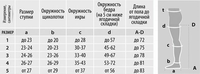 B well чулки размеры. Чулки компрессионные b well 2 класс Размерная сетка. Чулки b.well 2 класс Размерная сетка. B well колготки компрессионные таблица размеров. B well чулки компрессионные Размерная сетка.